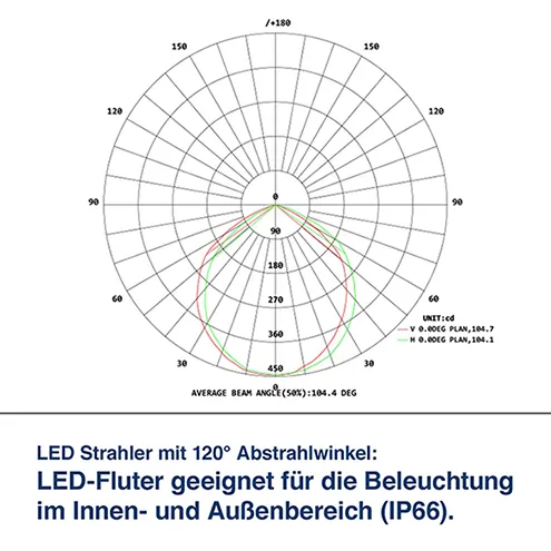 LED Flutlichtstrahler für Messe und Outdoor (12W), IP66