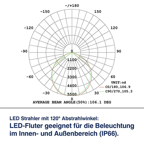LED Flutlichtstrahler für Messe und Outdoor (150W), IP66