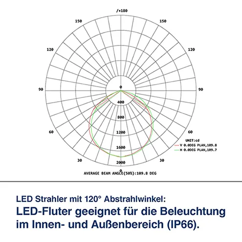 LED Flutlichtstrahler für Messe und Outdoor (48W), IP66