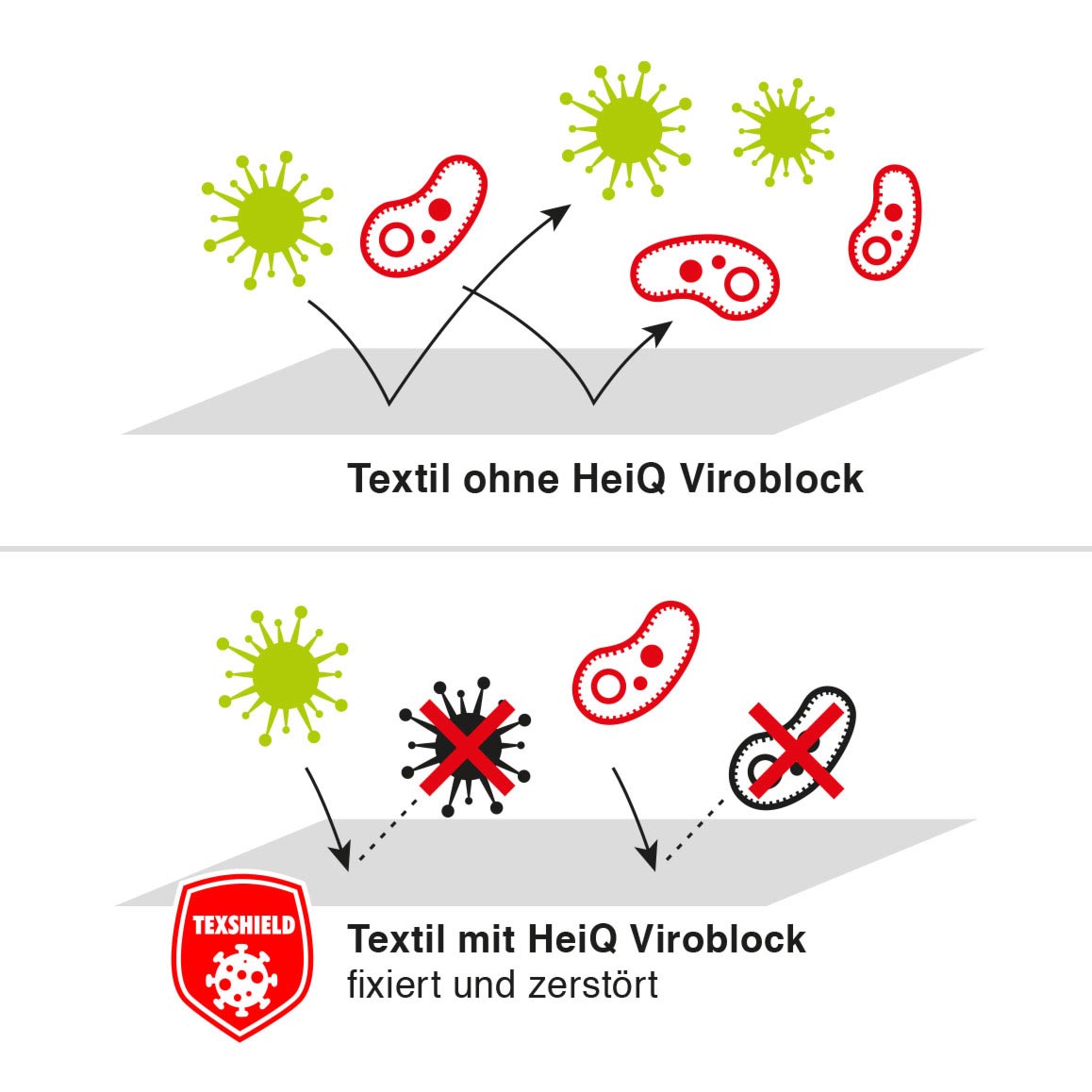 TexShield Beschichtung antivirale und bakterielle Wirkung
