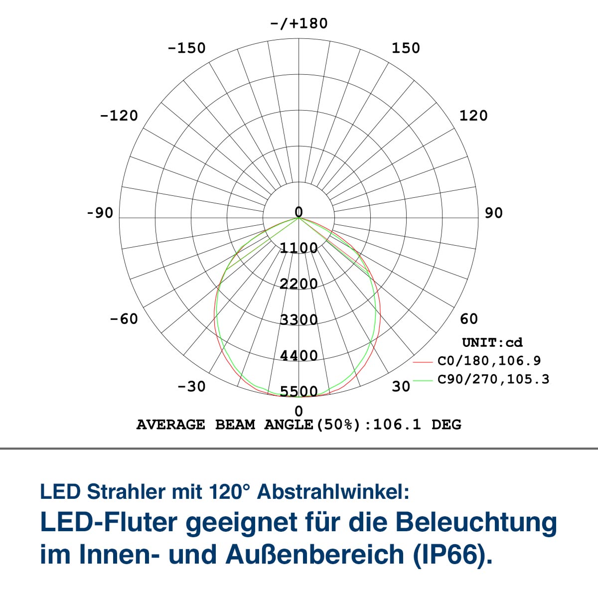 LED Flutlichtstrahler für Messe und Outdoor (150W), IP66