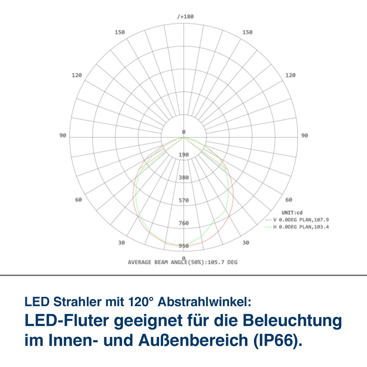 LED Flutlichtstrahler für Messe und Outdoor (24W), IP66