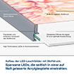 LED-Leuchtbild
